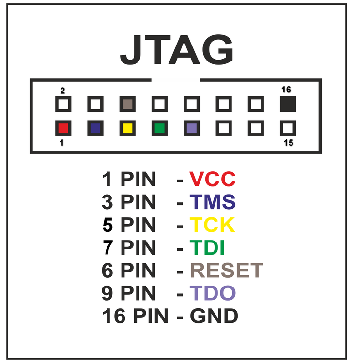 pinout 16 pin JTAG-1.png