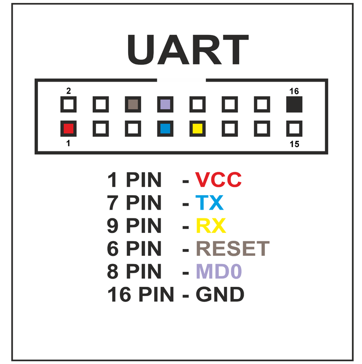 pinout 16 pin UART-1.png